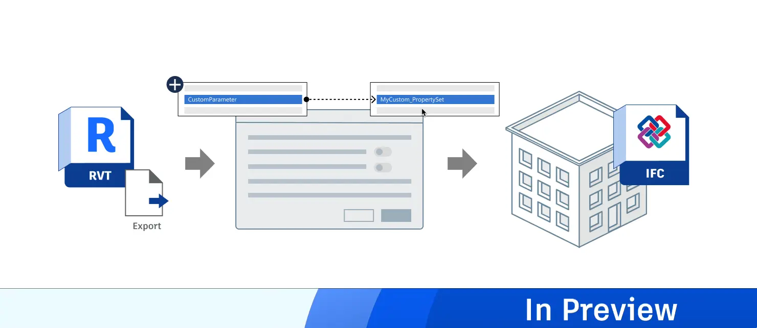 IFC PropertySet Mapping in Revit preview roadmap