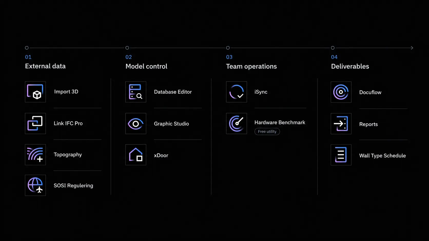 Archi Revit production flow map from external data to deliverables